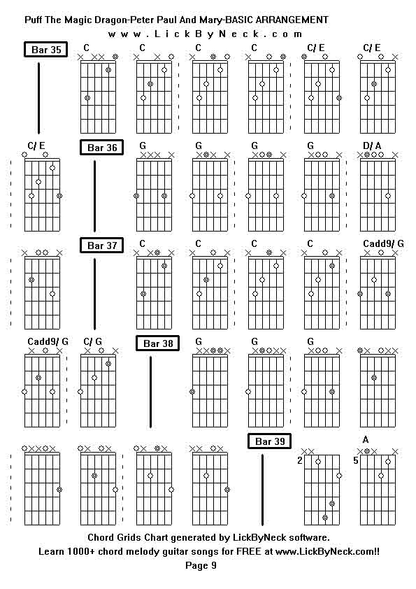 Chord Grids Chart of chord melody fingerstyle guitar song-Puff The Magic Dragon-Peter Paul And Mary-BASIC ARRANGEMENT,generated by LickByNeck software.